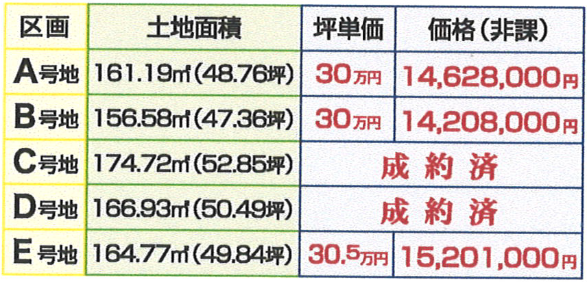 サンタウン福井 案内図